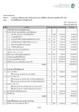 นิทรรศการ หวย : รายการงบประมาณ