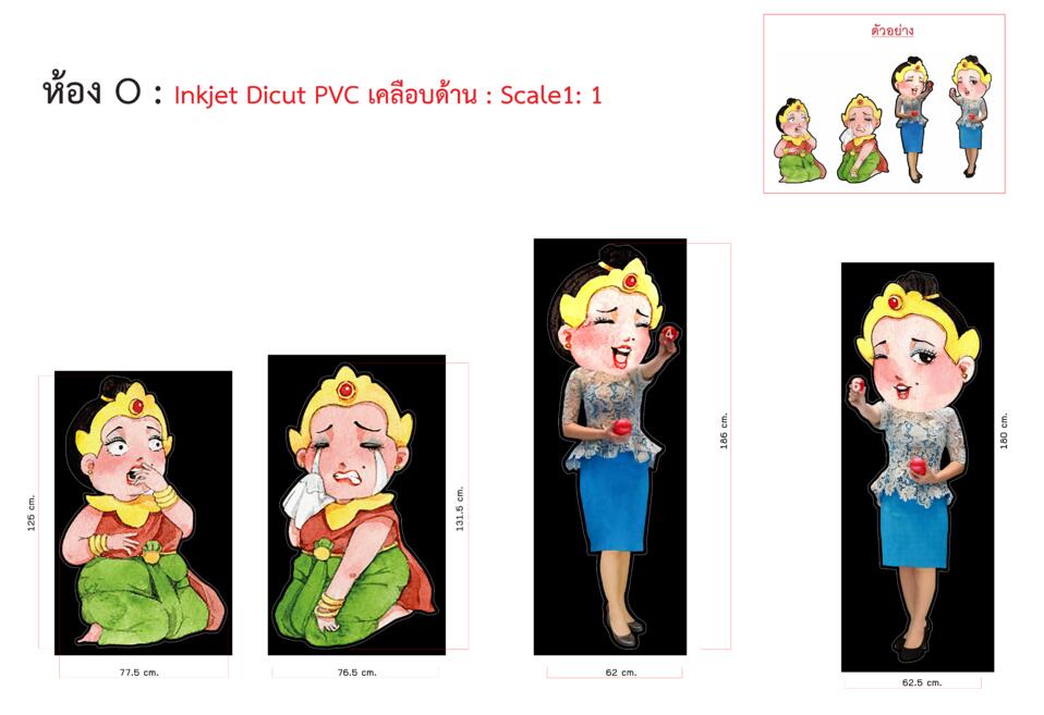 Open original วัตถุดิจิตอล