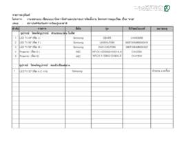 นิทรรศการ หวย : รายการครุภัณฑ์